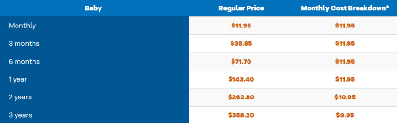hostgator renewal prices