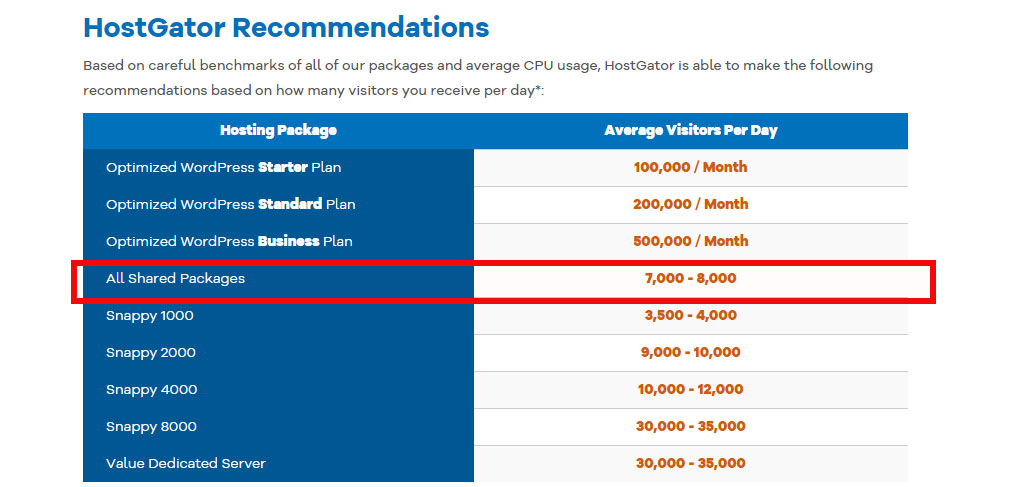hostgator traffic