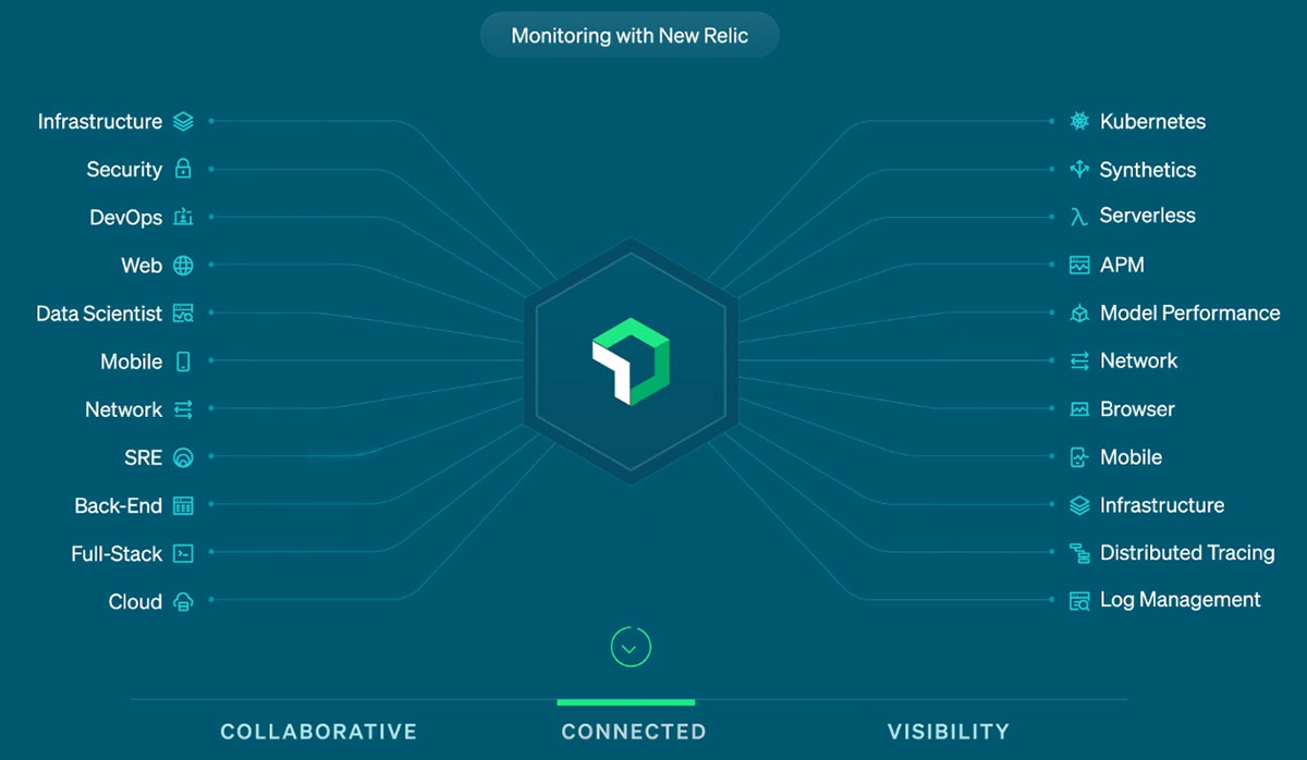 new relic dashboard