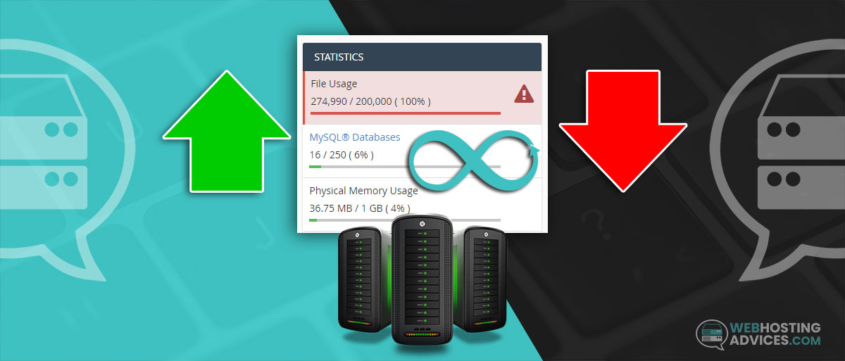 How to Clear inodes in cPanel
