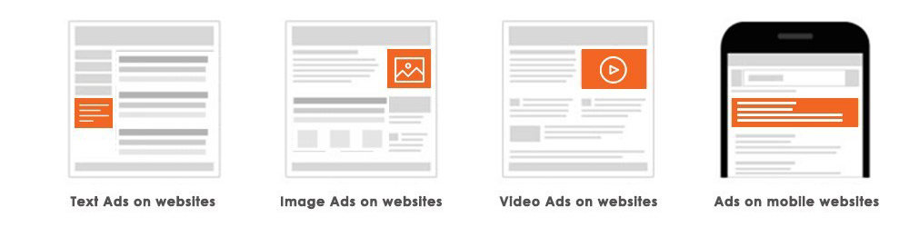 ads placements on website