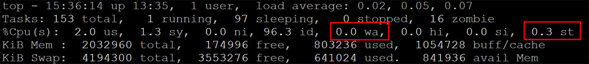 top command testing vps overselling