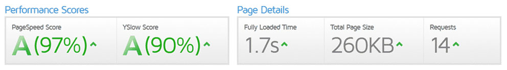 GTmetrix wordpress plugin speed test