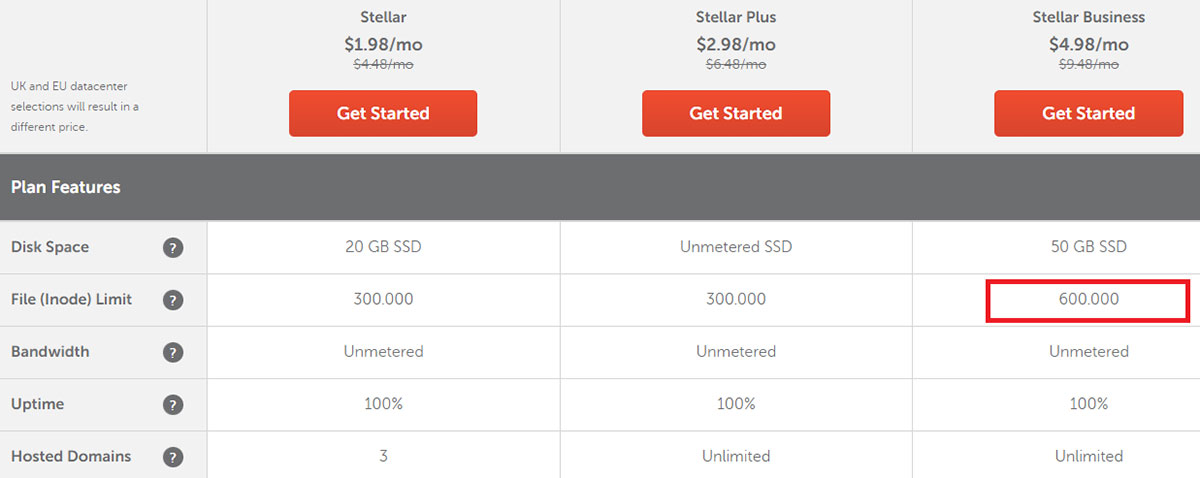 stellar business high inode limit