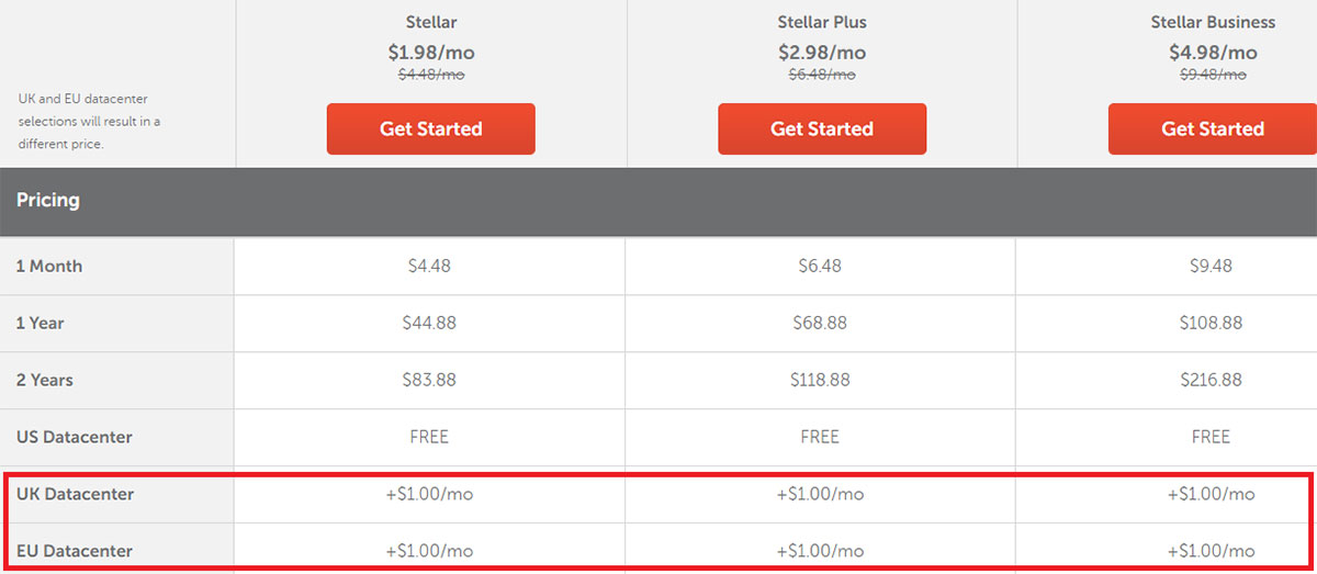 namecheap data center charges