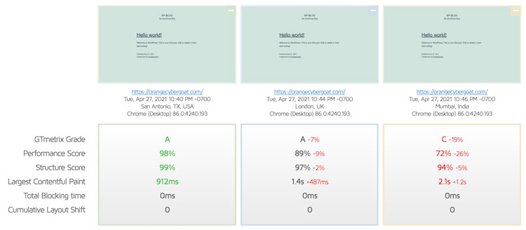 performance metrics