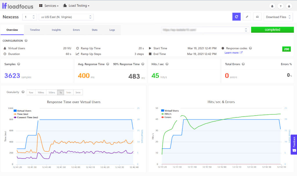 nexcess loadfocus performance