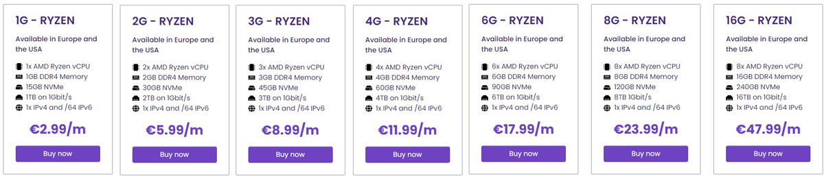 alphavps ryzen vps