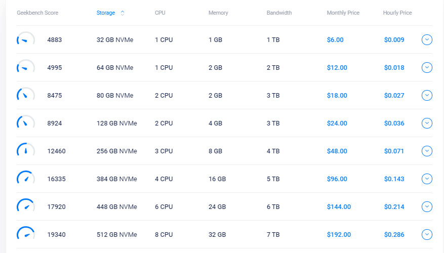 vultr nvme pricing