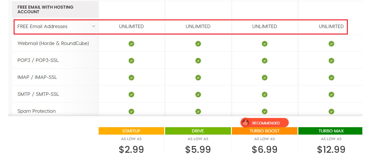 a2 hosting plan