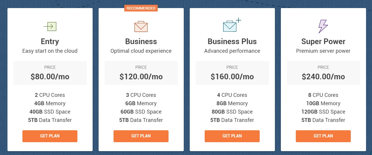 siteground cloud hosting