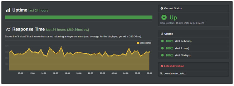 siteground uptime 201906