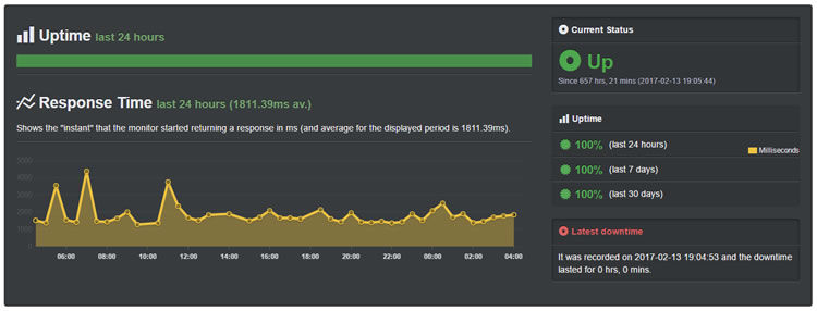uptime siteground 100
