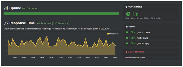 siteground uptime march 2018