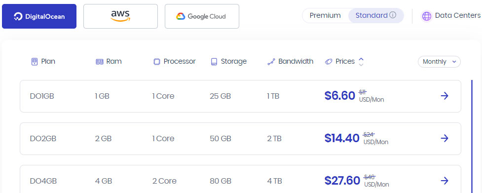 faster cloud hosting with cloudways