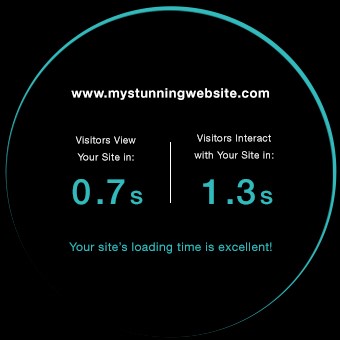 Speed Test Wix