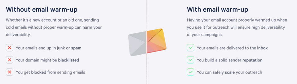 email warm up prevention from spam