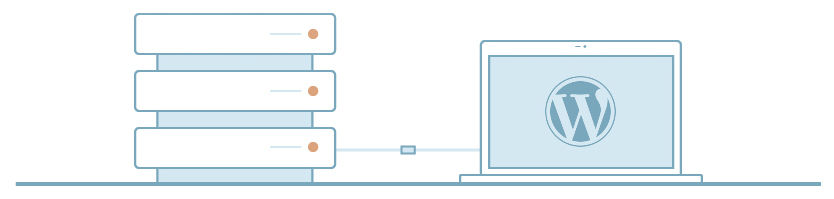 best hosting for wordpress