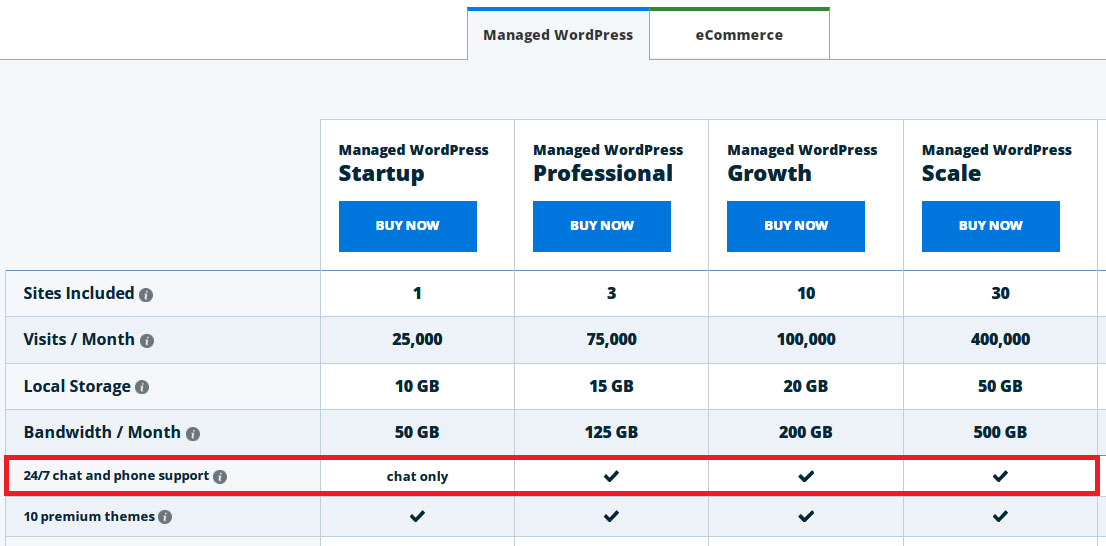 customer support with growth plan