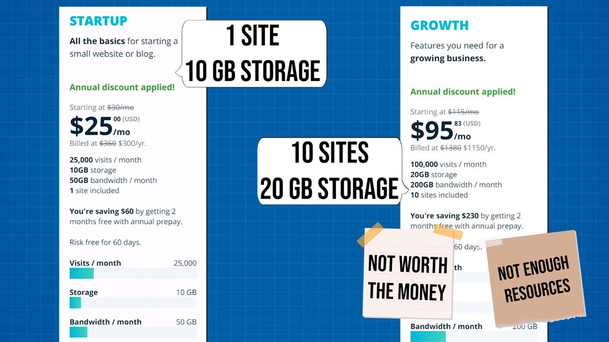 wpengine growth plan not recommended