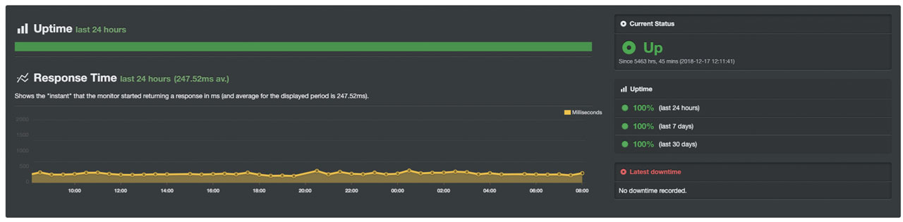 WPX Hosting UptimeBot