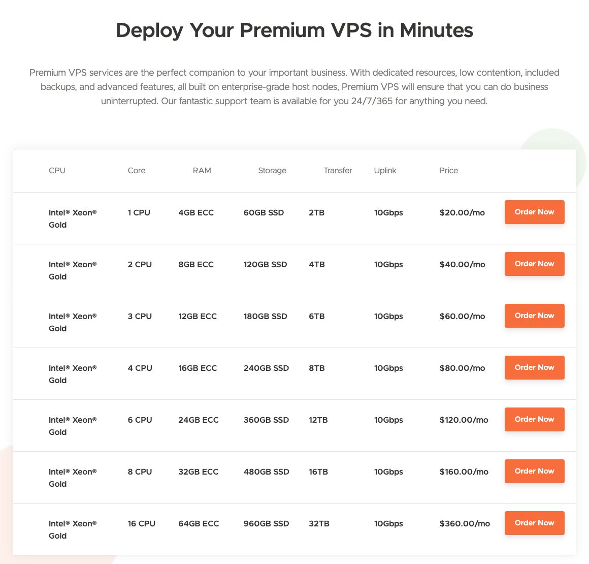vpsdime premium vps 16 cpu pricing