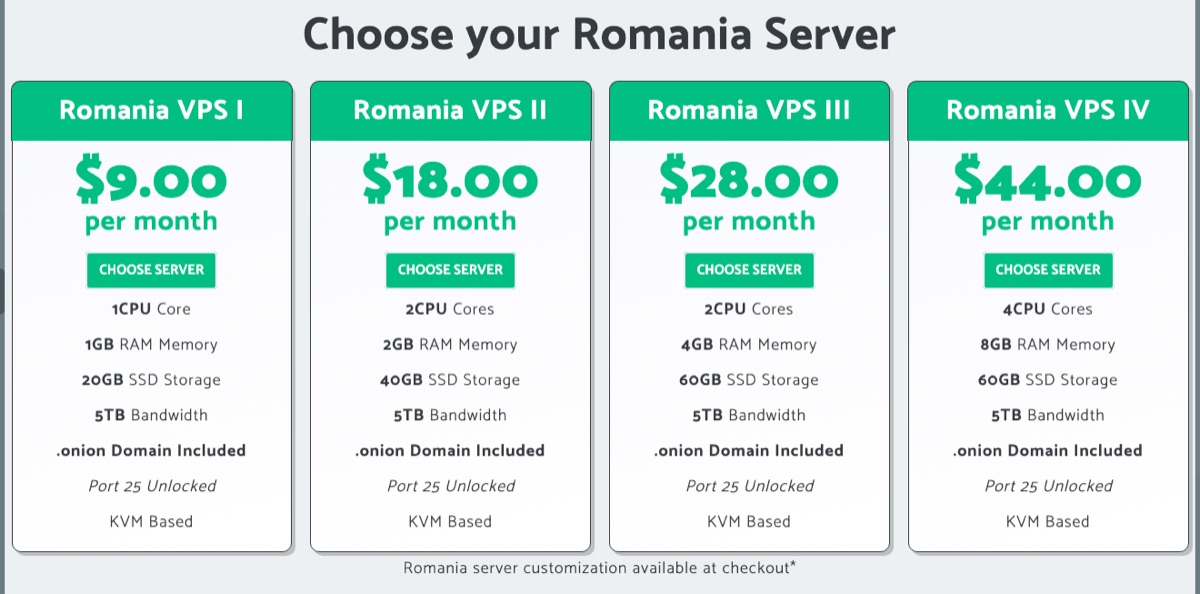 impreza host kvm vps pricing