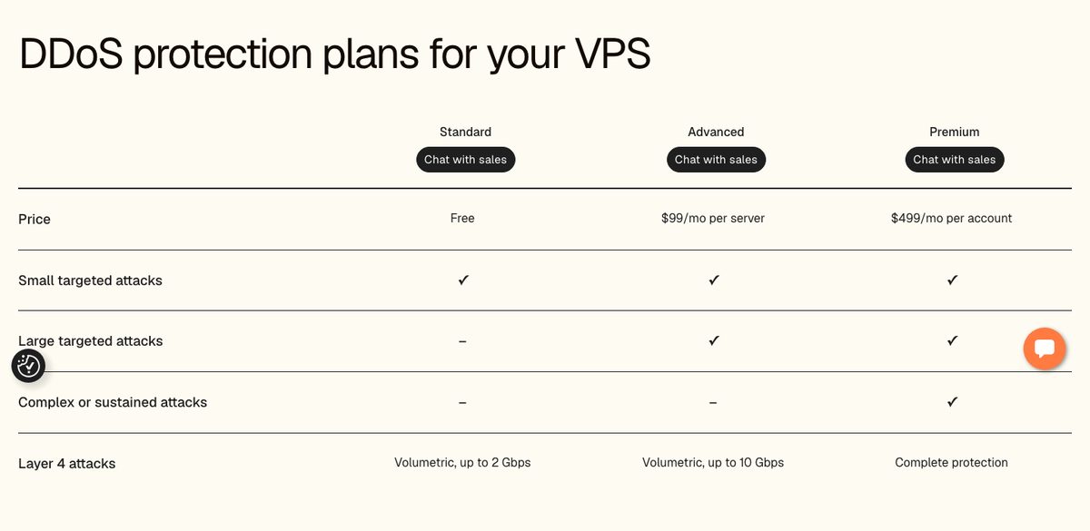 liquidweb vps ddos protection plans