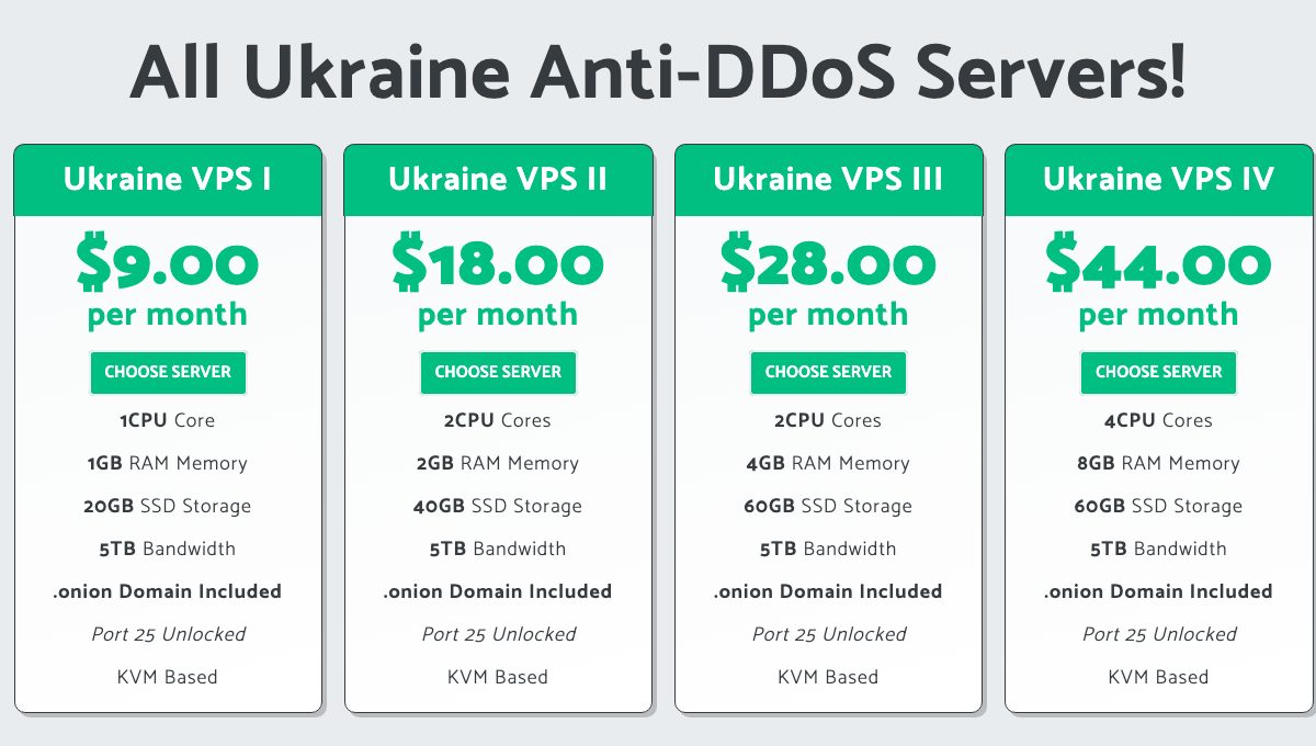 impreza host anti ddos vps pricing