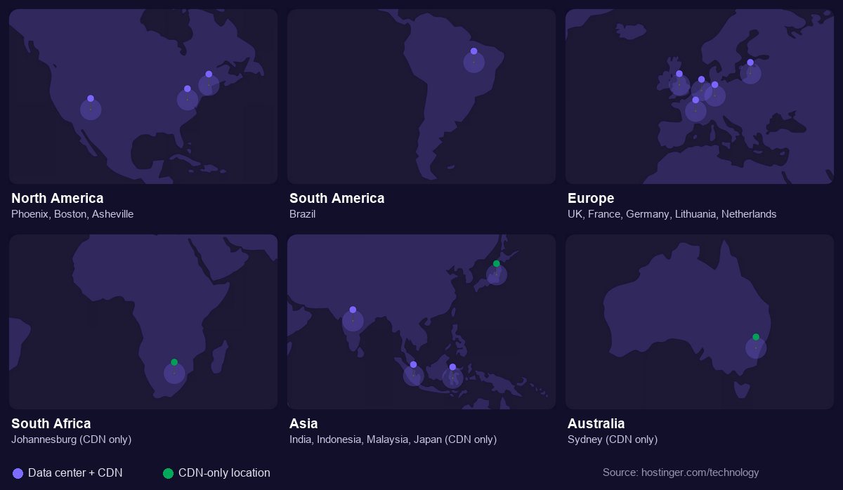 hostinger data centers and cdn locations map