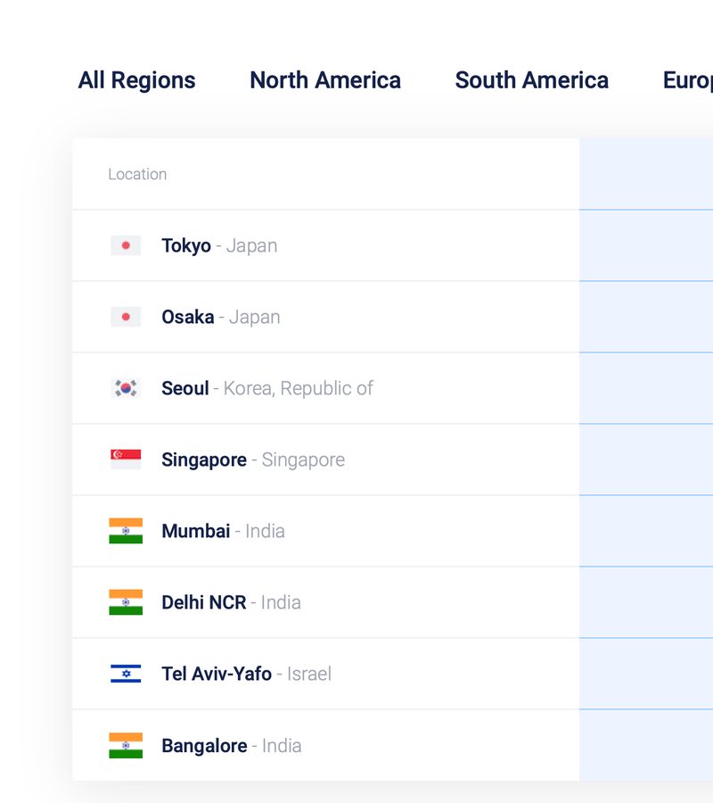 vultr asia data centers