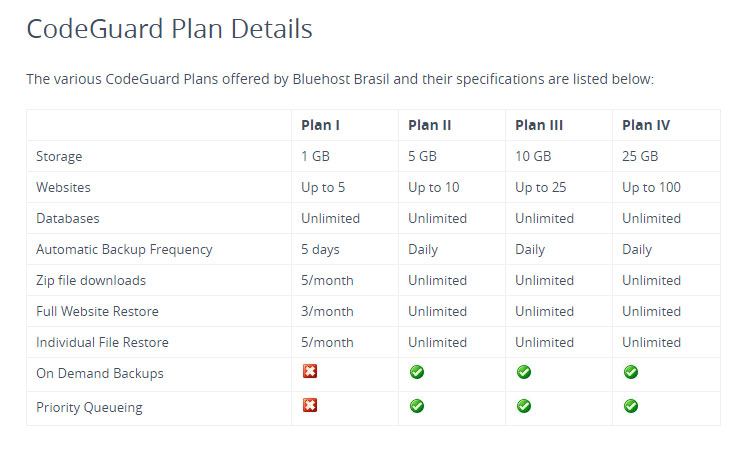 codeguard basic bluehost pricing plan details