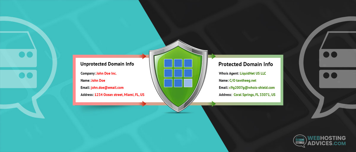 Is Bluehost Domain Privacy Protection Worth It?