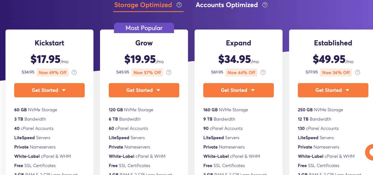 chemicloud reseller hosting plans