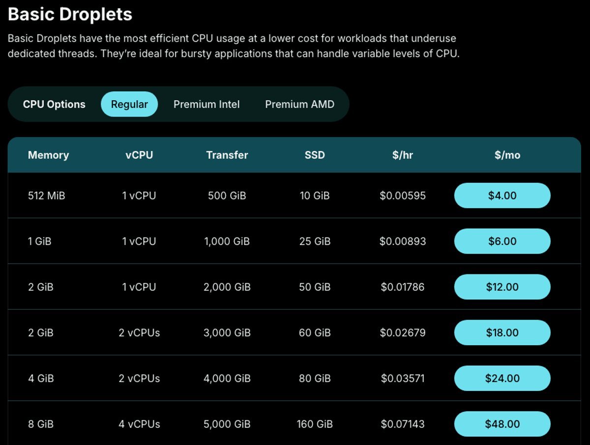 digitalocean basic droplets pricing