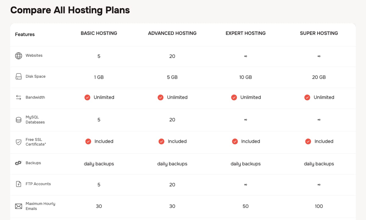 alexhost shared hosting plans