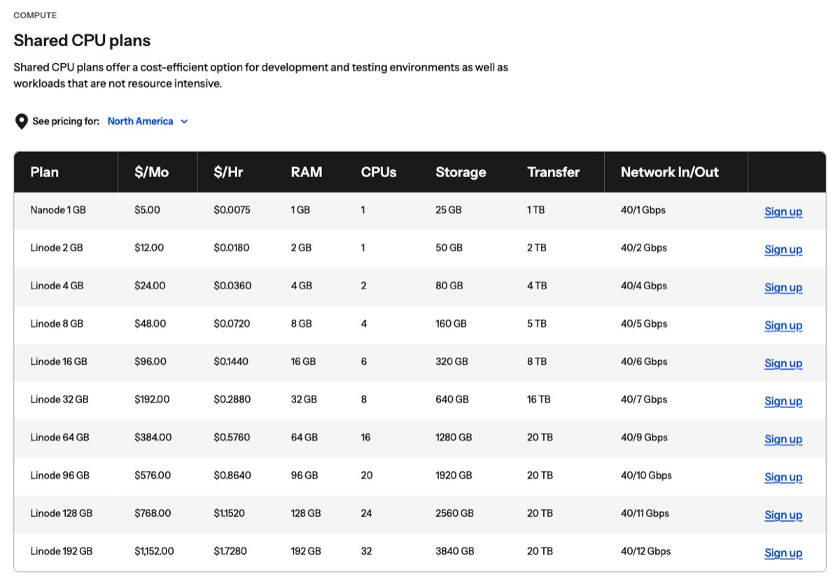 akamai cloud shared cpu plans