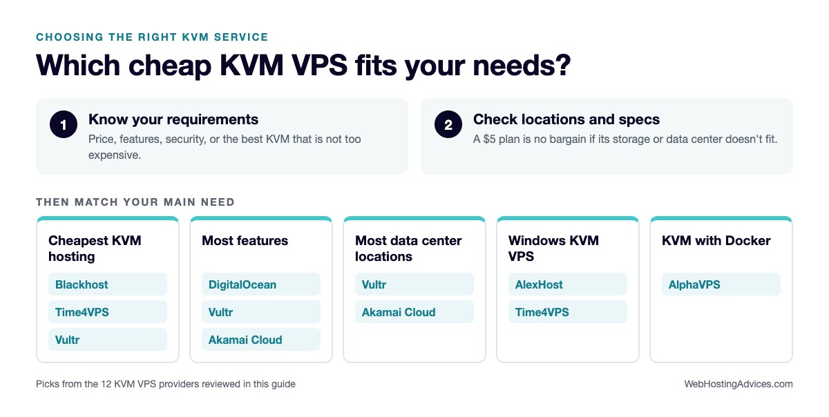 choosing the right kvm vps