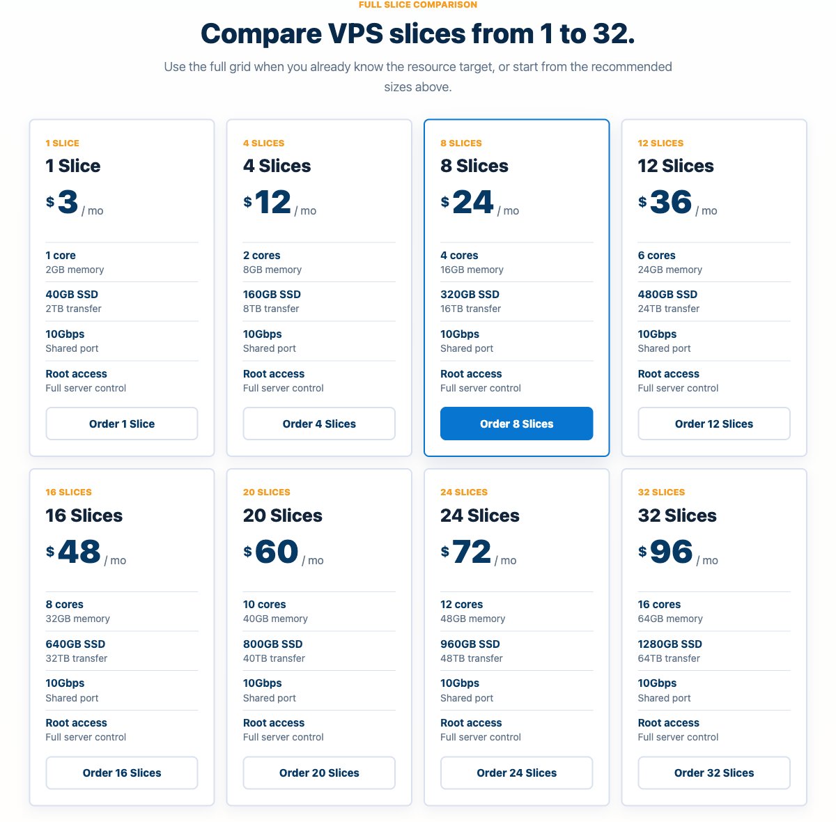 interserver vps slices pricing 2026