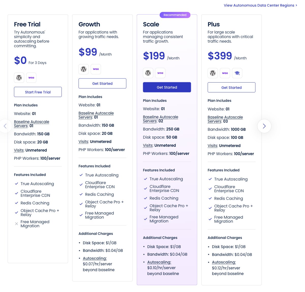 cloudways autonomous pricing