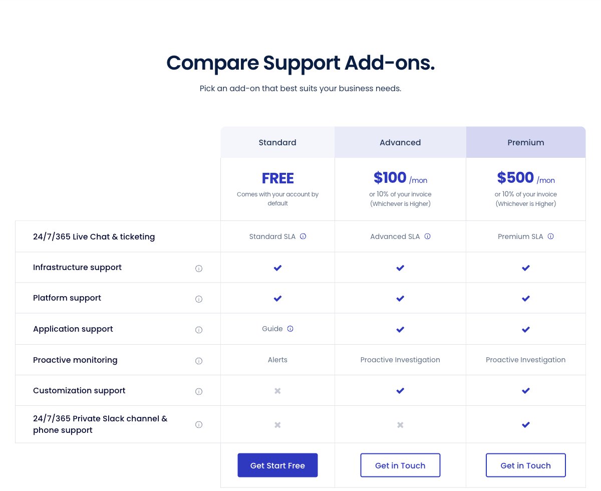 cloudways support add-ons