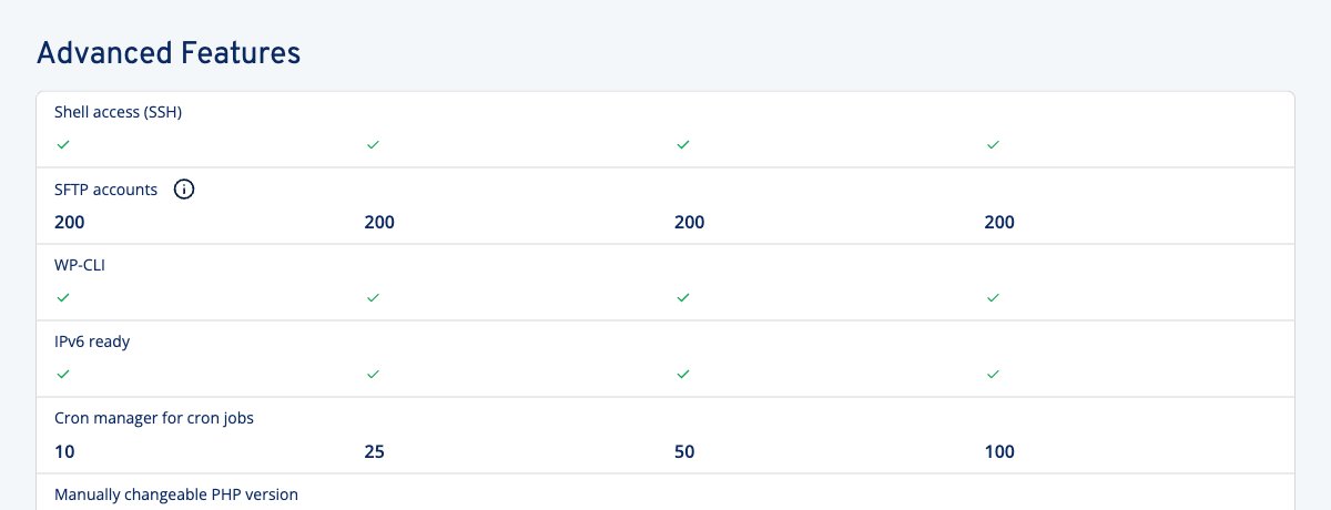 ionos ssh access