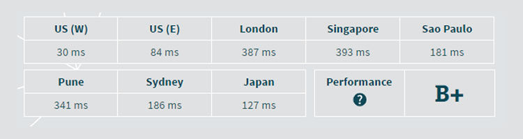 bluehost server speed test