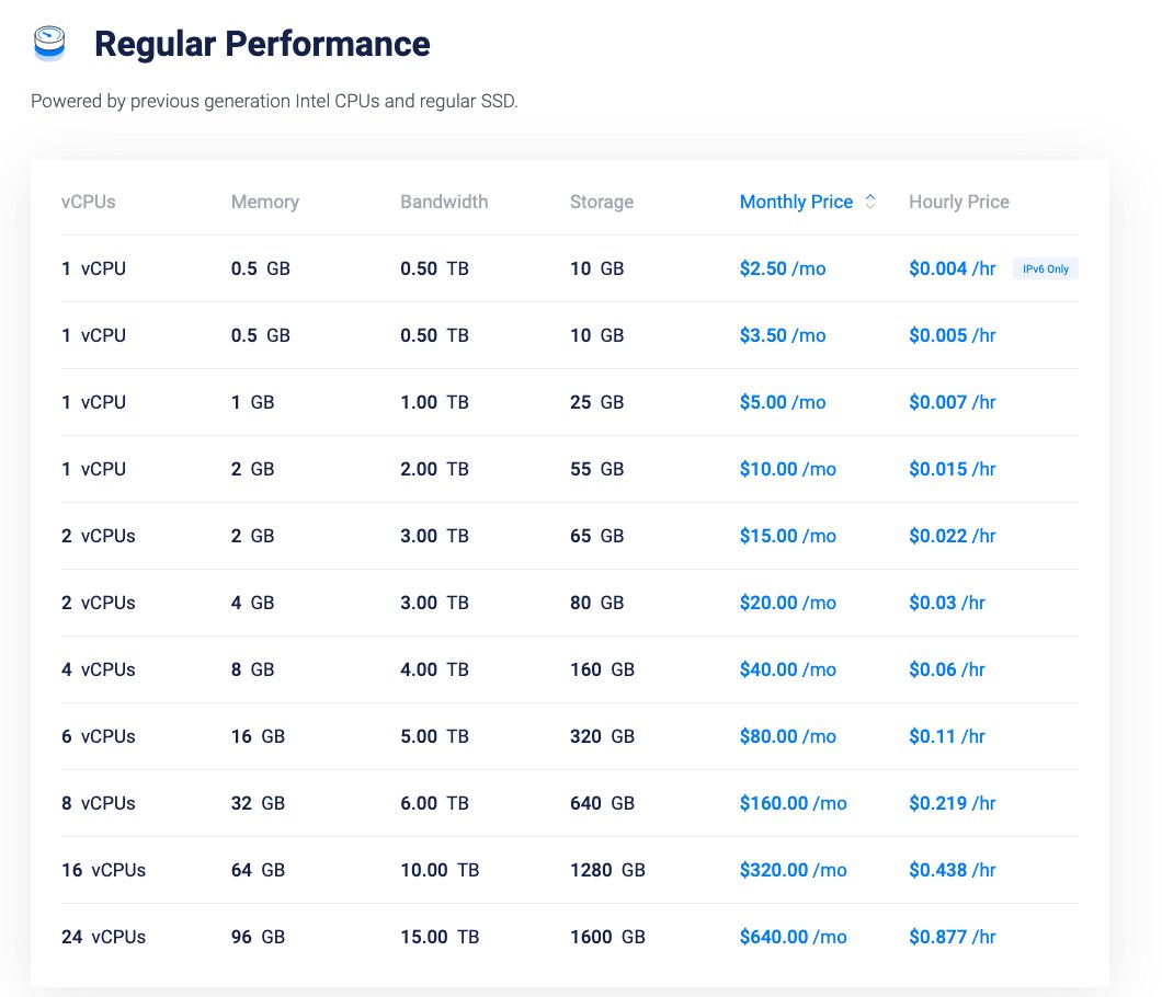 vultr cloud compute regular pricing 2026