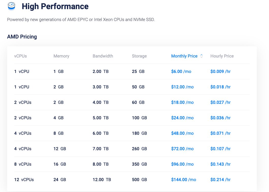 vultr high performance amd pricing 2026