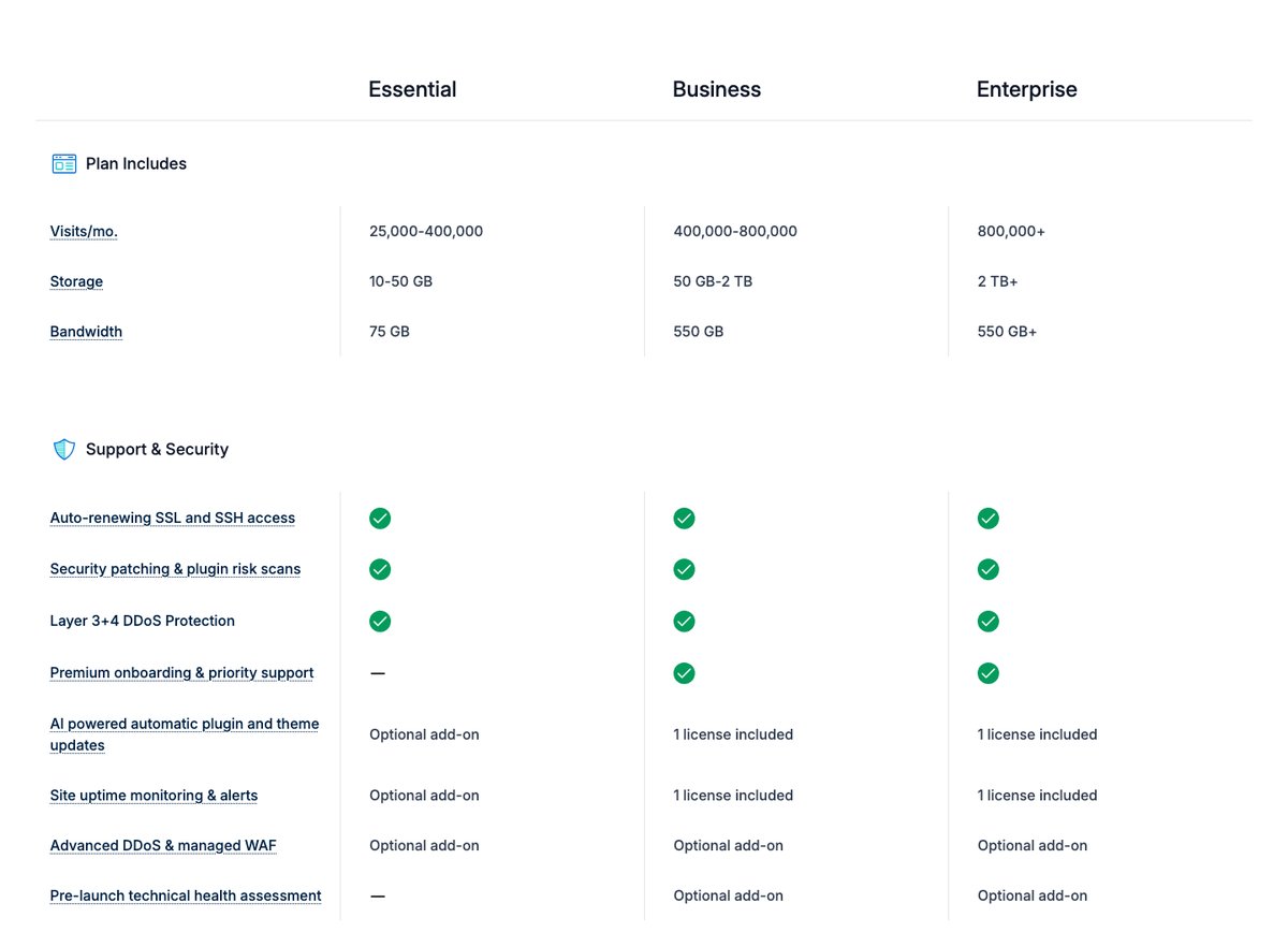 wpengine plan features 2026