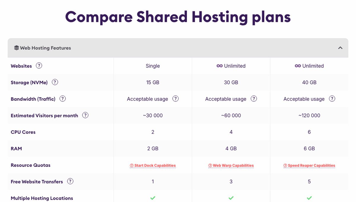 hostarmada shared hosting plan limits 2026