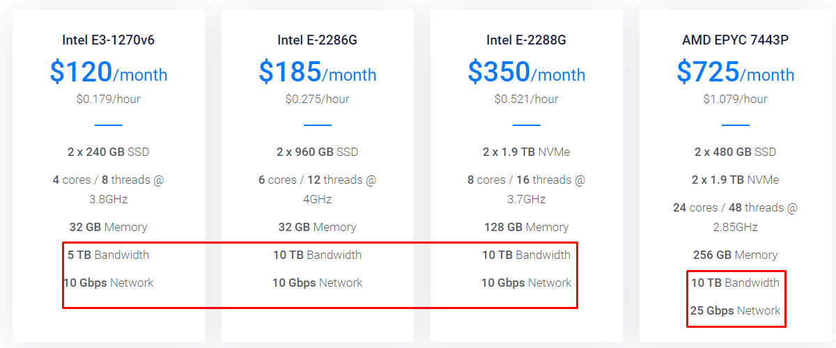 vultr cheap 10 gbps