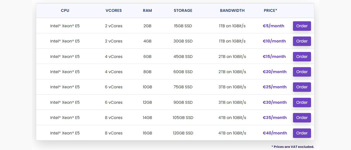 alphavps prices