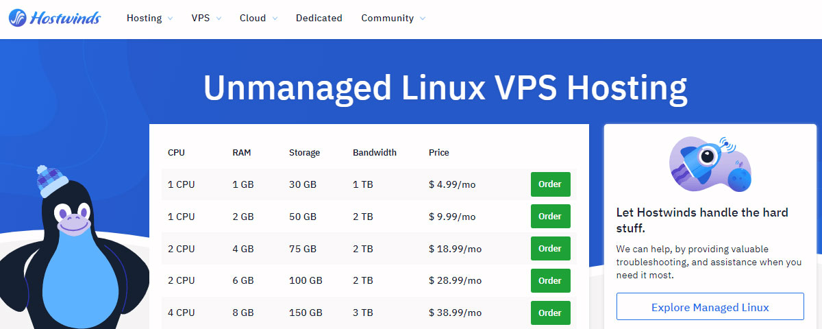 hostwinds cheap postgresql
